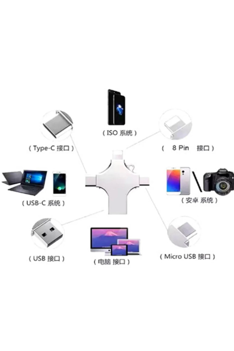 Otg 4in1 Cep Telefonu Çok Fonksiyonlu Usb Flash Bellek 128 Gb Type-c, Micro Sd Ve Kart Okuyucu - Görsel 3